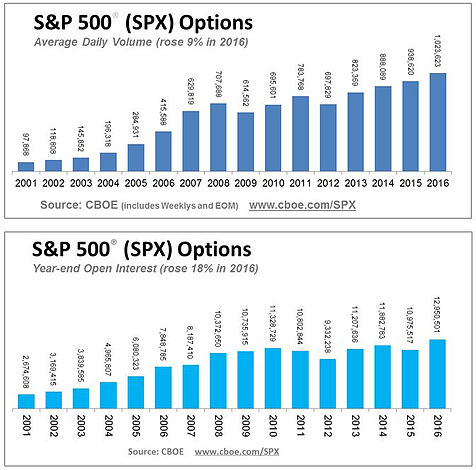 What is open interest in options trading