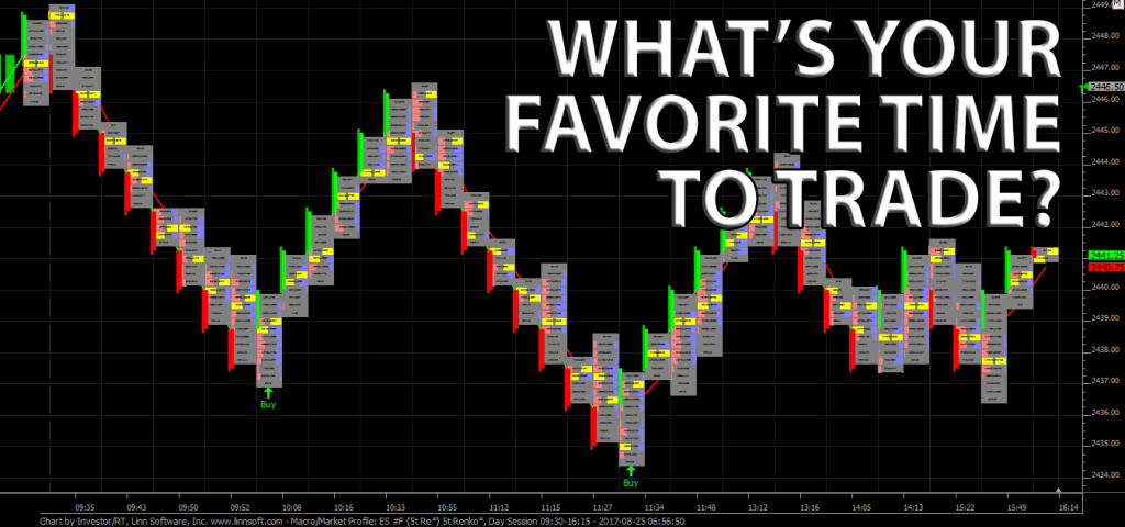 What's Your Favorite Time To Trade