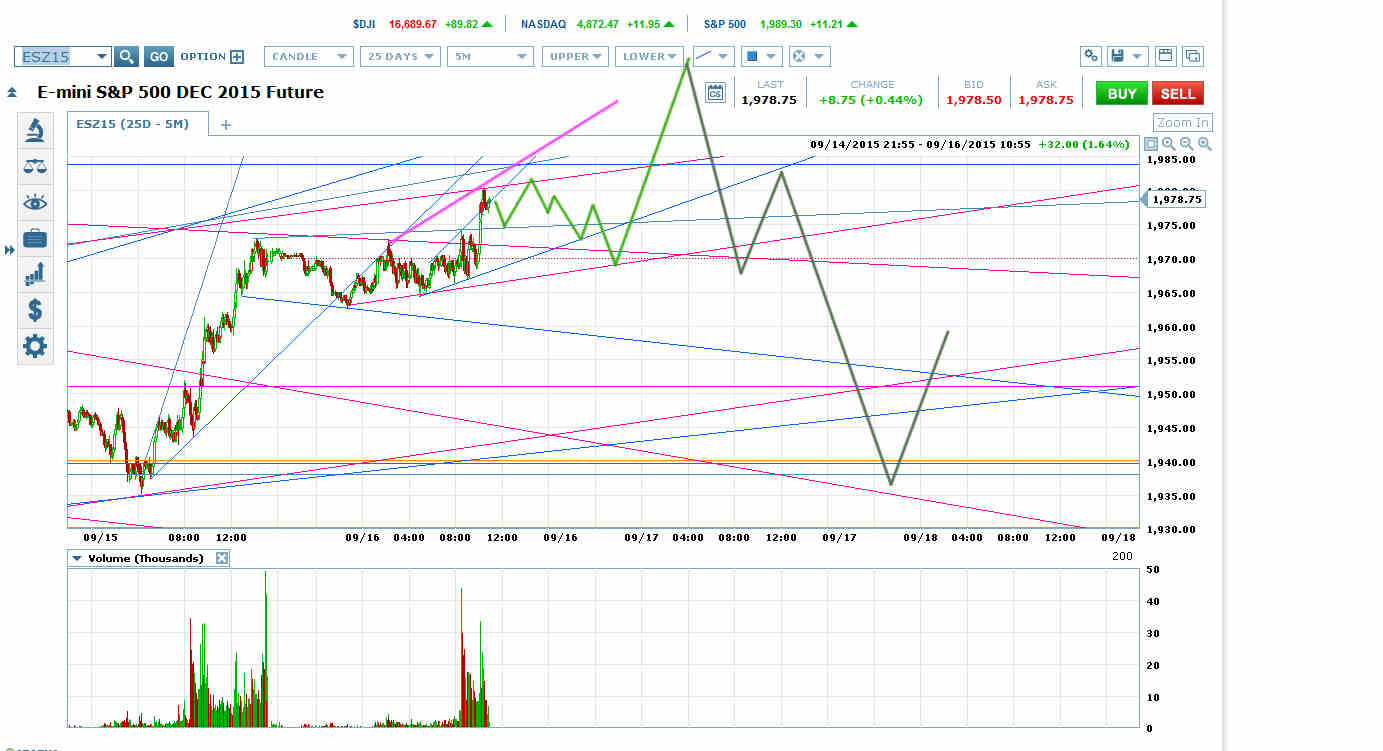 S&p emini trading systems