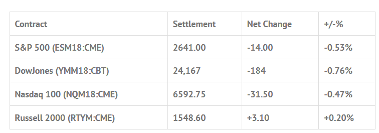 Index Futures