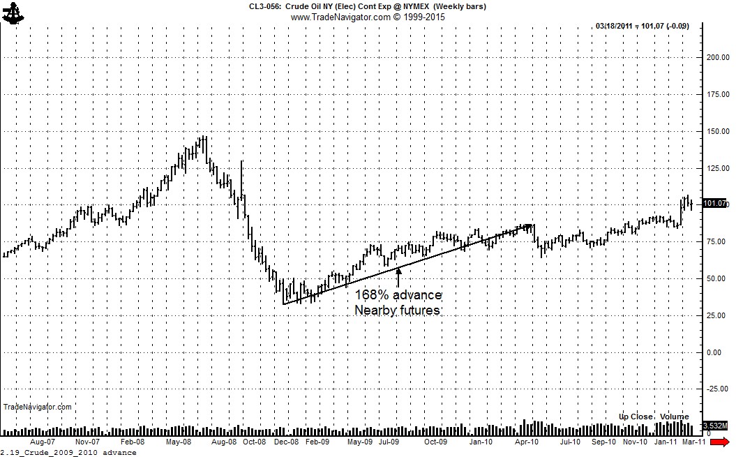 forexpros copper chart