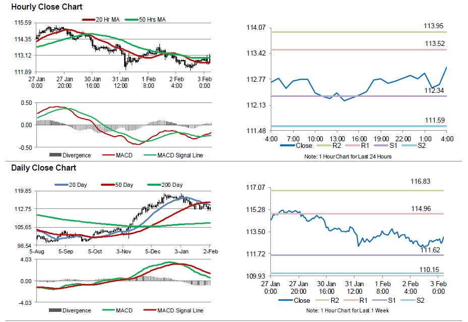Cari modal untuk trading forex