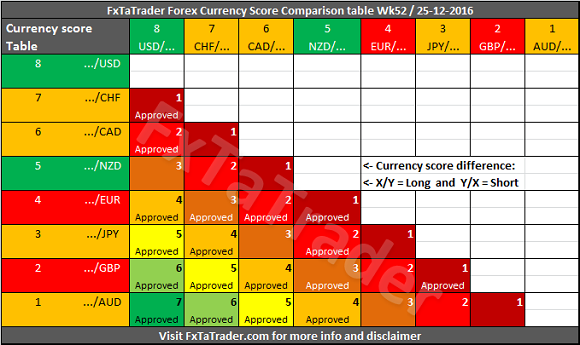 Forex comparison