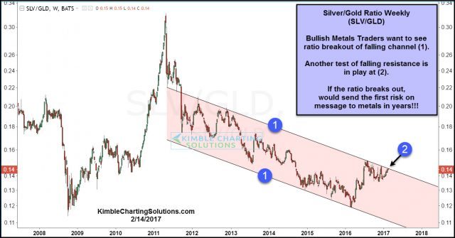 iShares Silver Vs. SPDR Gold Shares