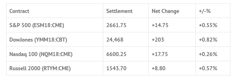 Index Futures