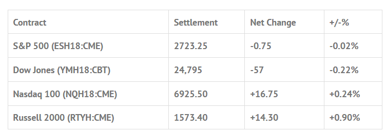 Index Futures