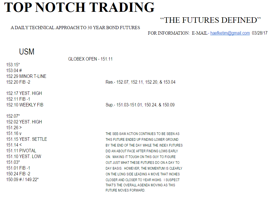 Top Ntoch Trading