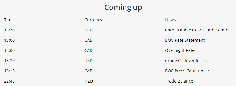 Currency