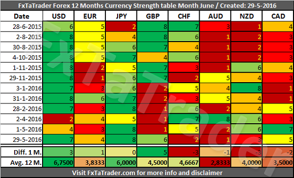 Forex comparison table