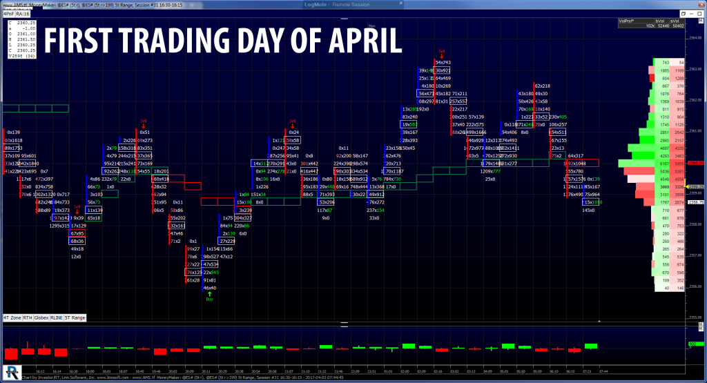 S&P 500 Chart