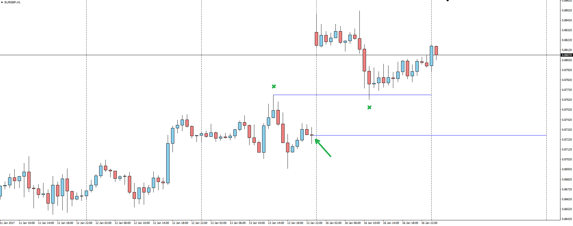 Forexpros eur gbp chart