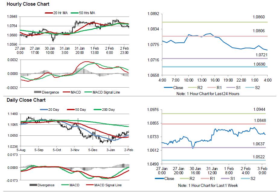 Forex kalkulator