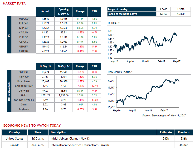 Market Data