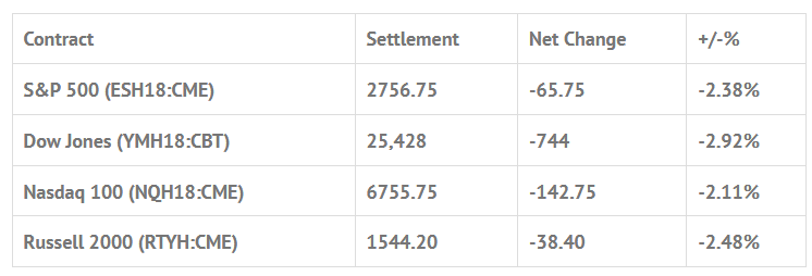 S&P 500 Futures