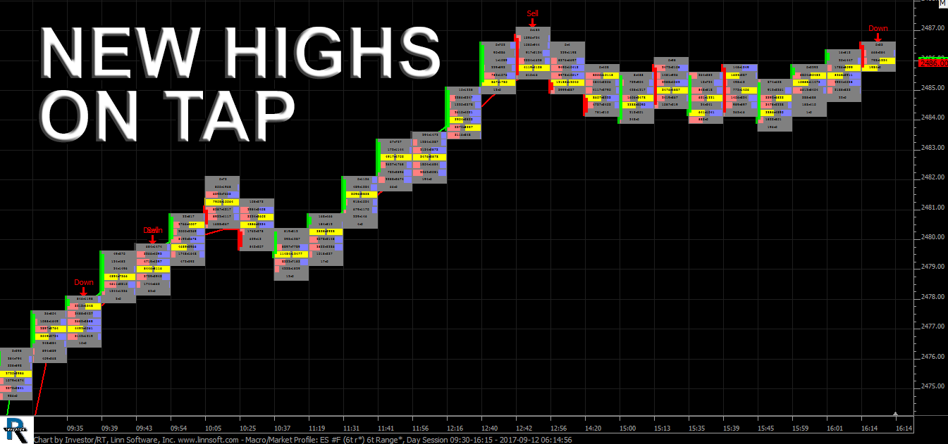 New Highs On Tap