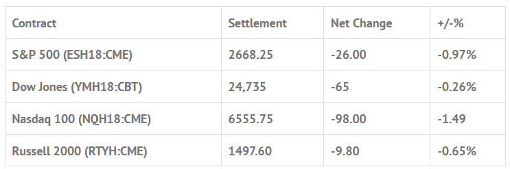 Index Futures