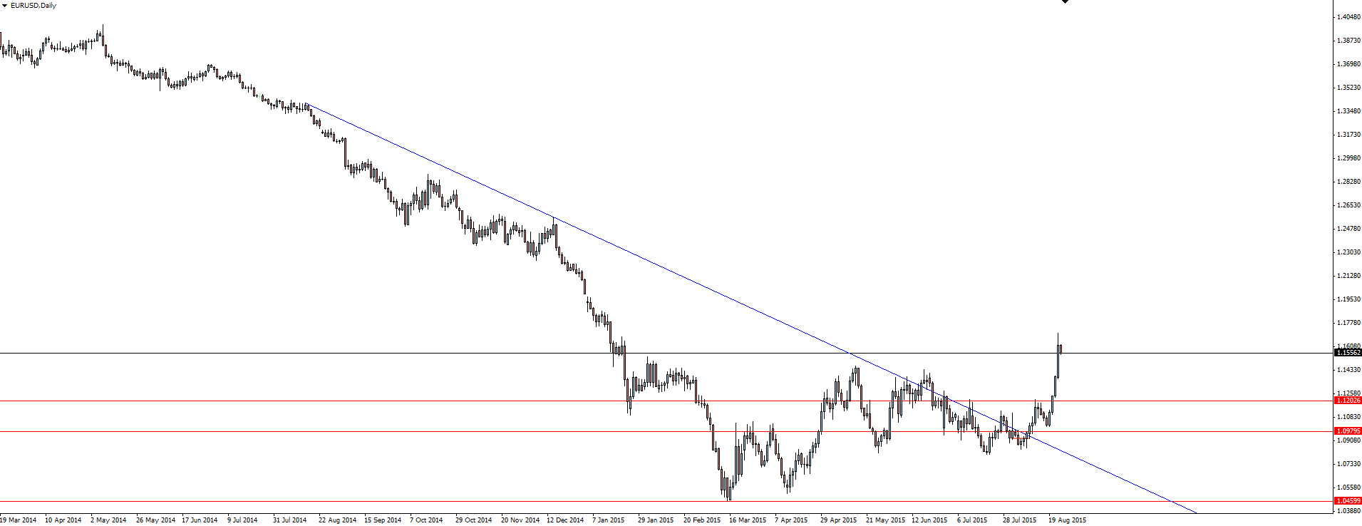 Strategie di copertura forex