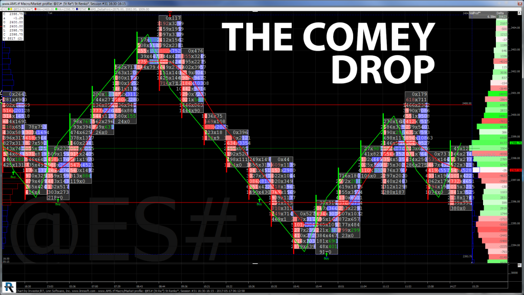 S&P 500 Chart