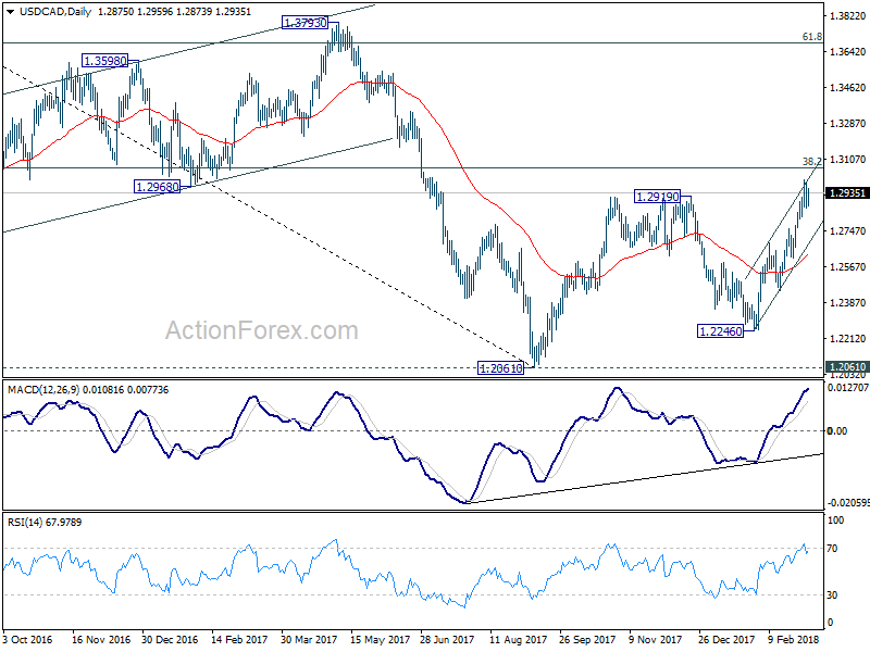 USDCAD Daily Chart