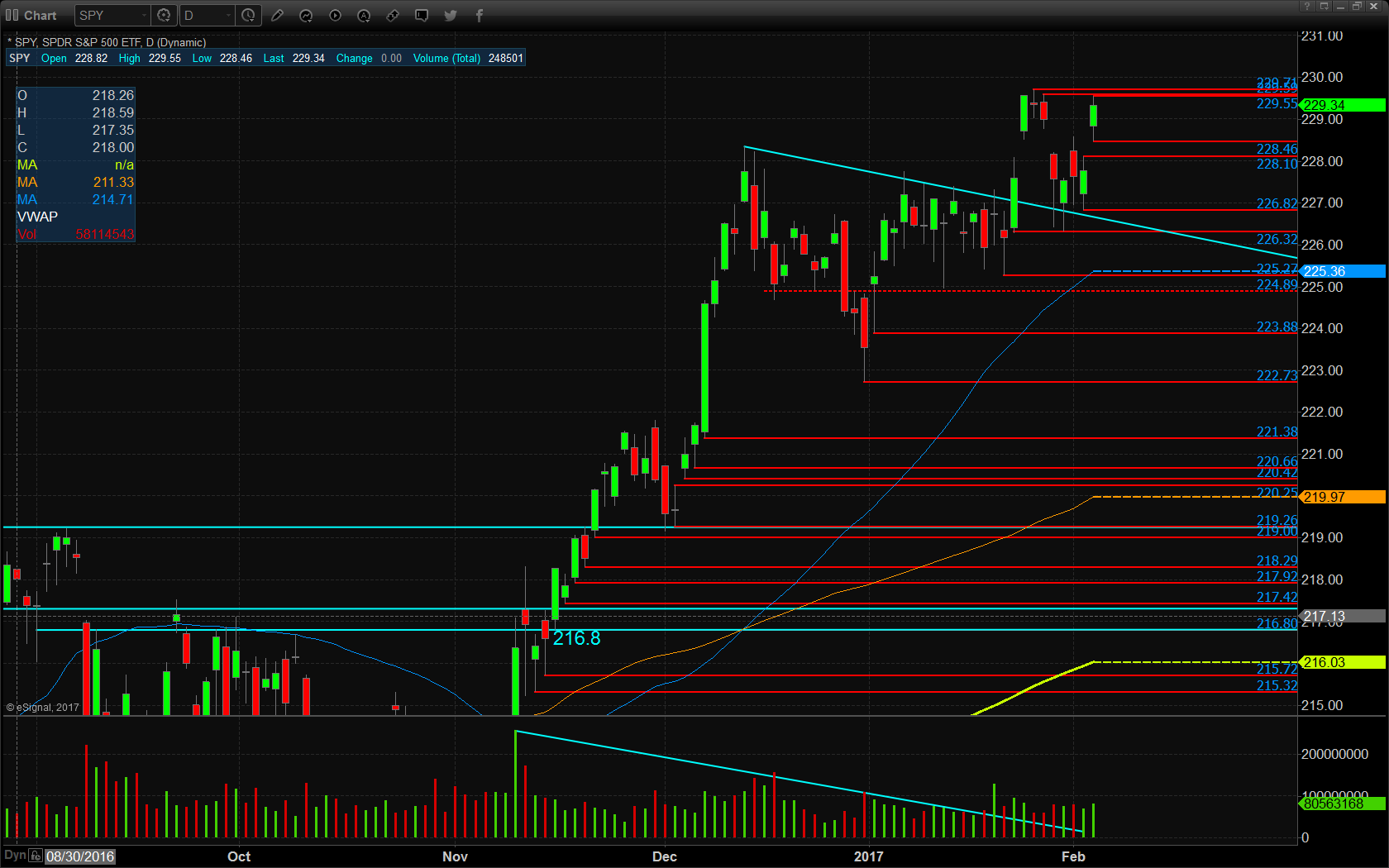 Economic Calendar Forex Investopedia Stock Premium Procodapblaz S Blog - 