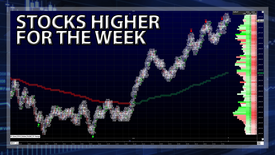 S&P 500 Futures