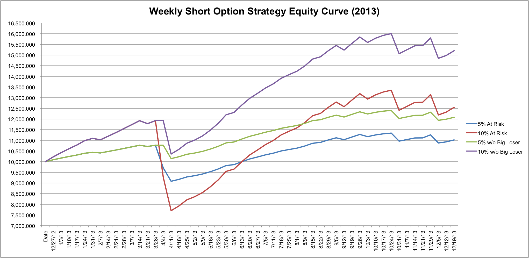 Equity swap trading system