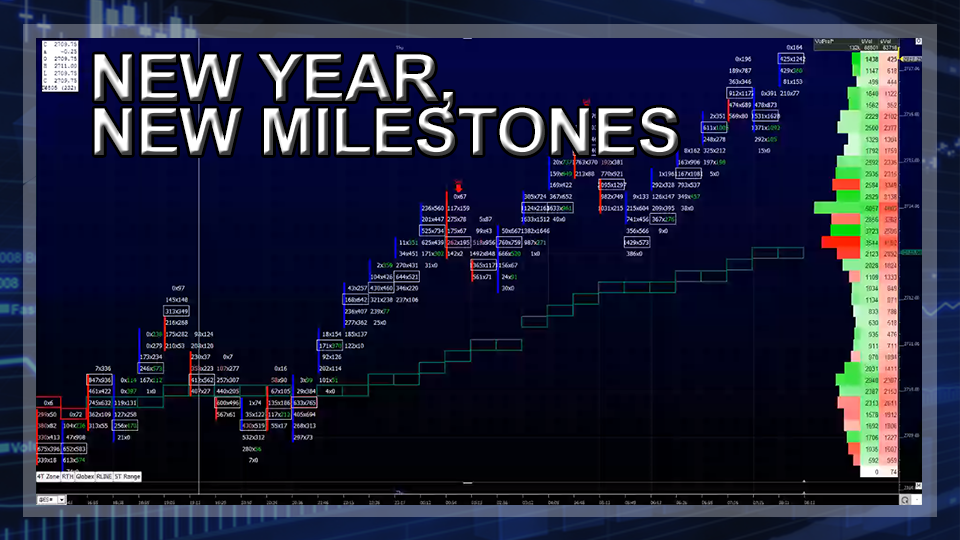 New Year New Milestones