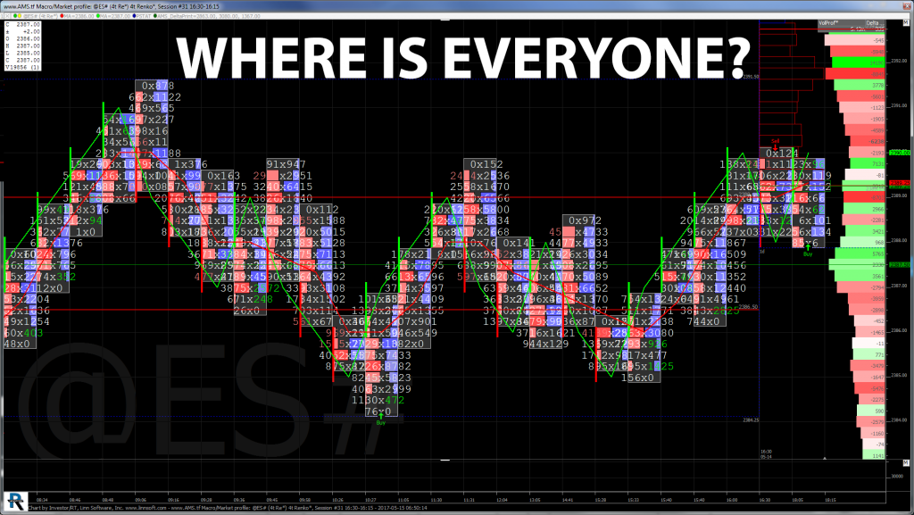 S&P 500 Chart 1