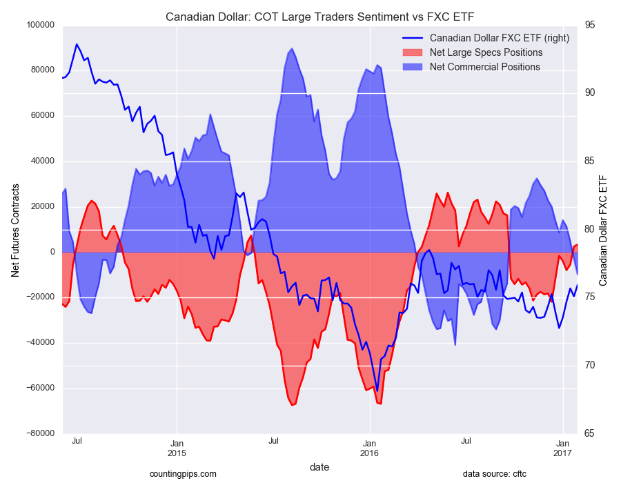 Forex vs etf