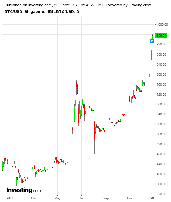 Forex walkthrough economics