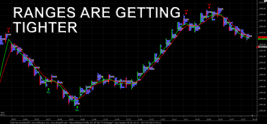 Ranges Are Getting Tighter