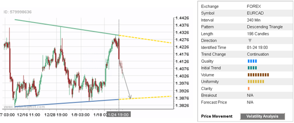 Forex analysis eur cad