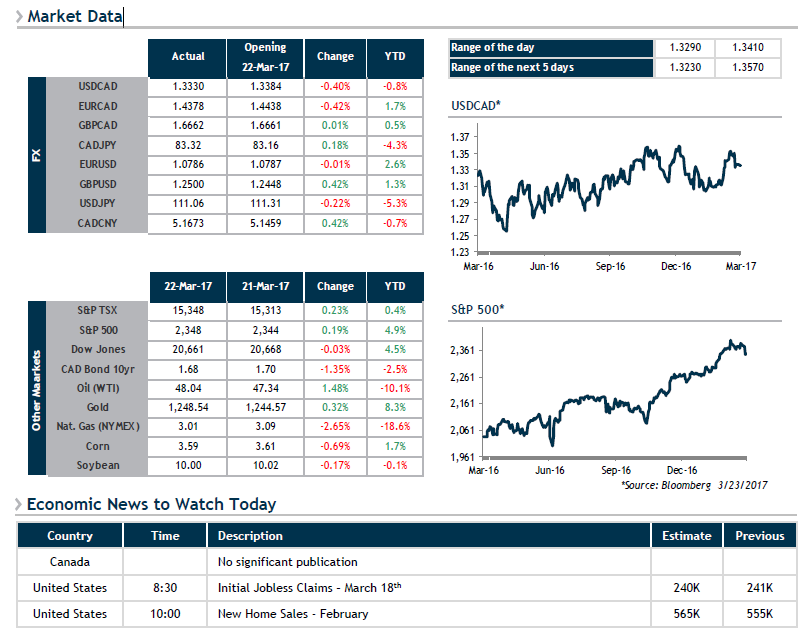 Market Data