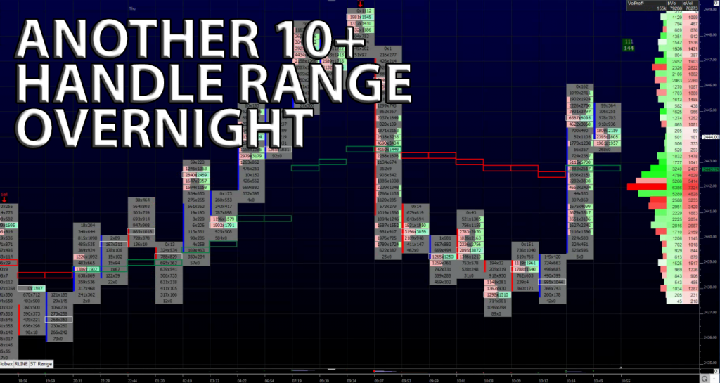 Another 10+ Handle Range Overnight