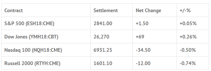 Index Futures