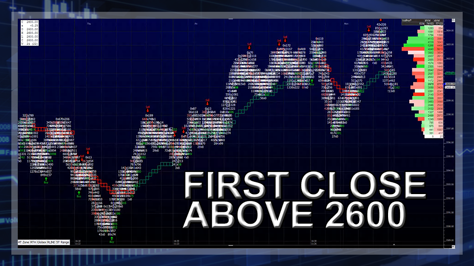 First Close Above 2600