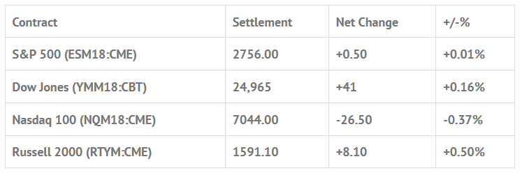 Index Futures