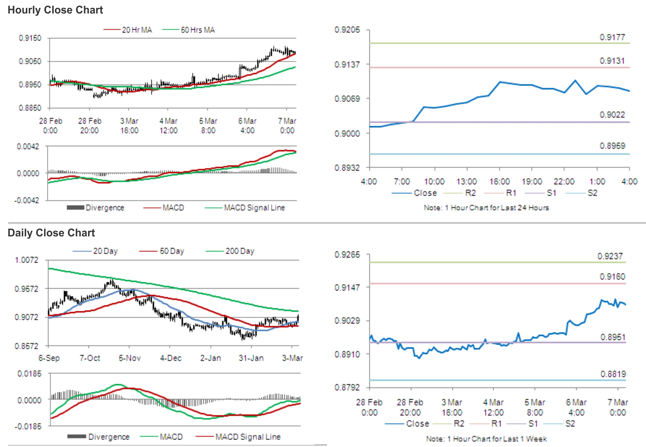 Best time to trade forex in india