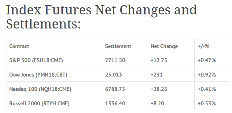 Index Futures