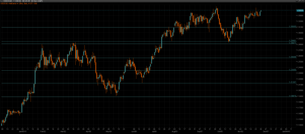 Forex sdr