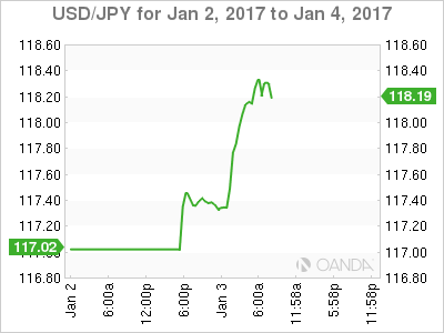 Forexpros stock market quotes forex financial news