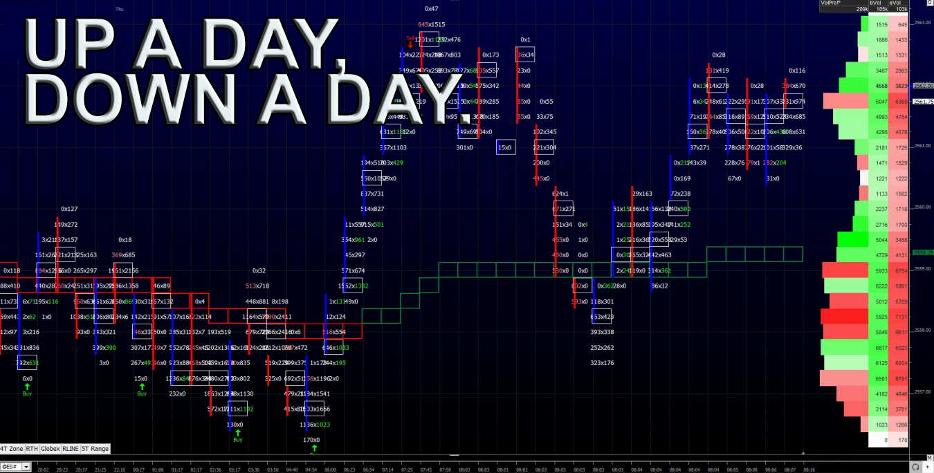 UP A Day Down A Day Chart