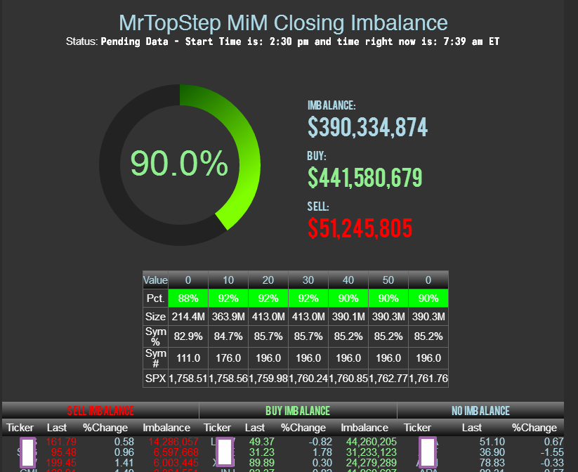 MiM Closing Imbalance