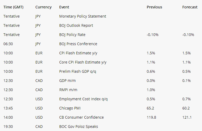 Currency Event Previous Forecast