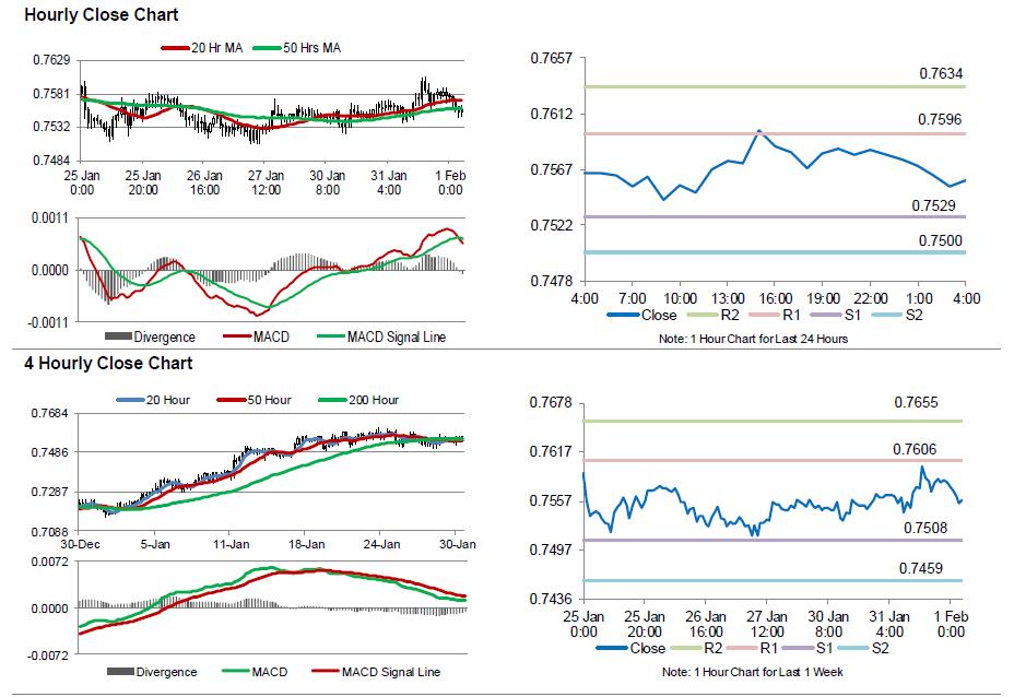 Compensatory stock options taxation