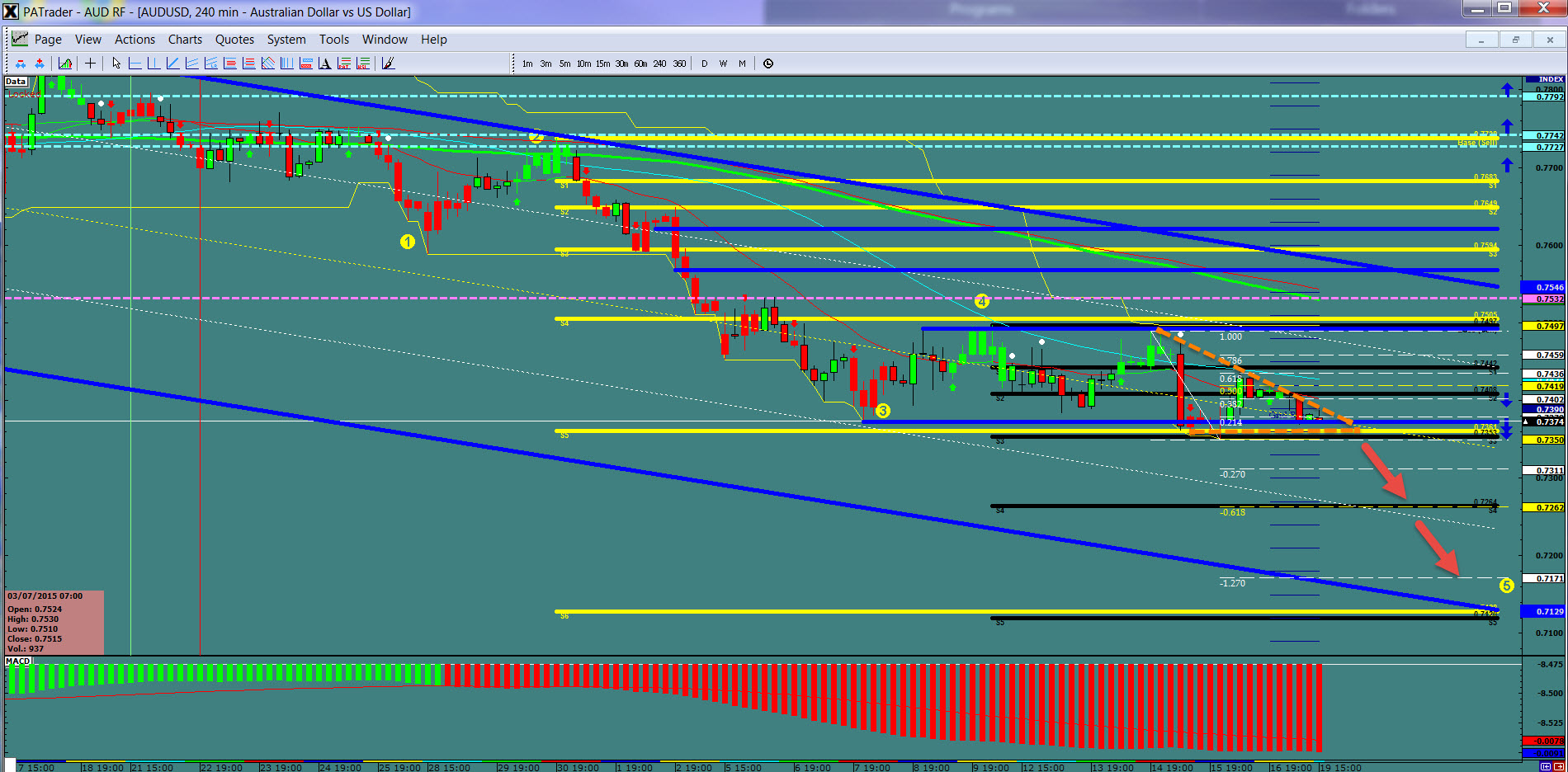 Cara deposit di agea forex