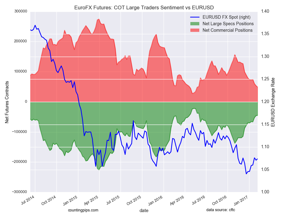 Currency Futures Vs Forex Trading - 