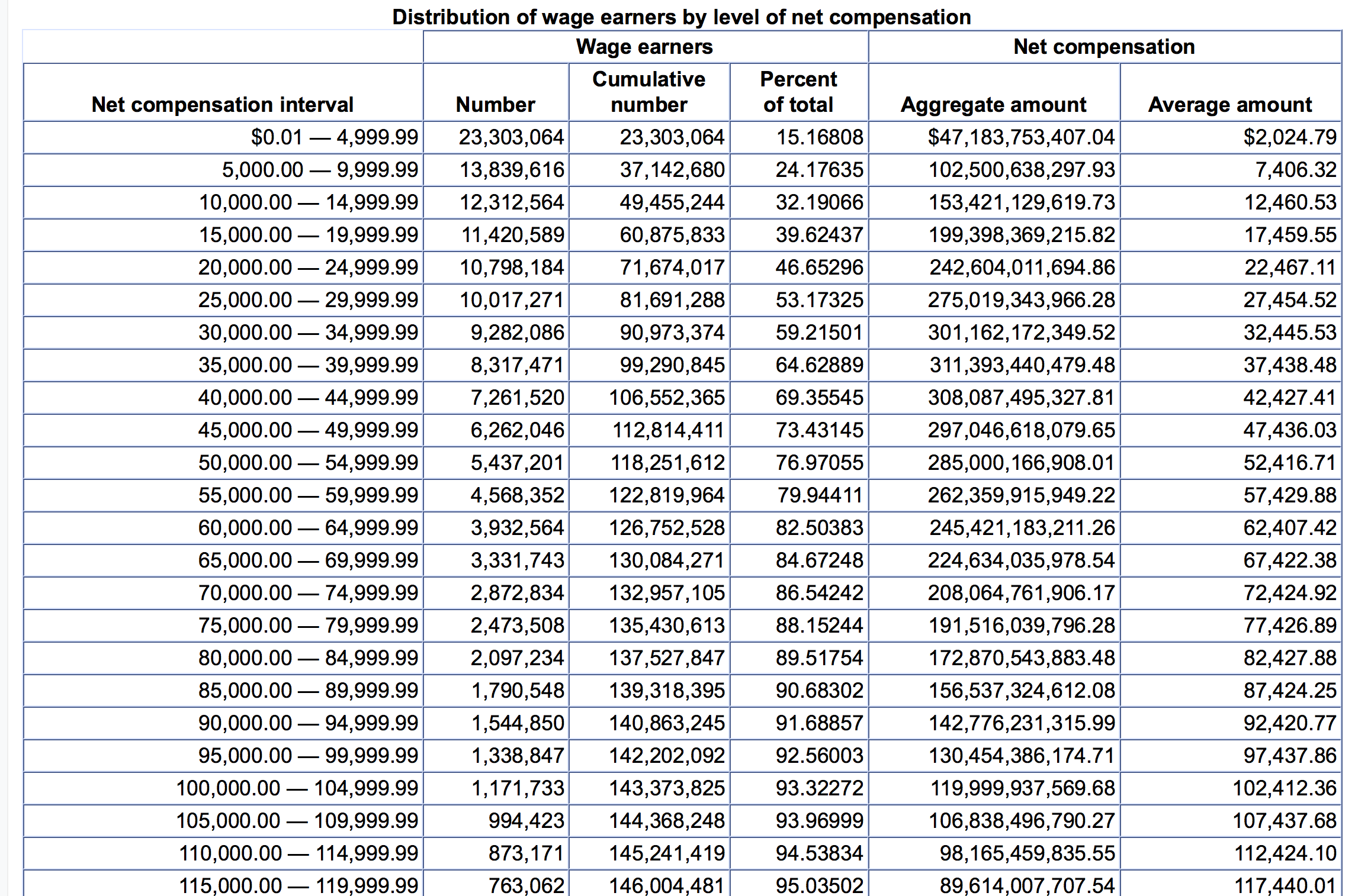 trillion-to-billion-driverlayer-search-engine