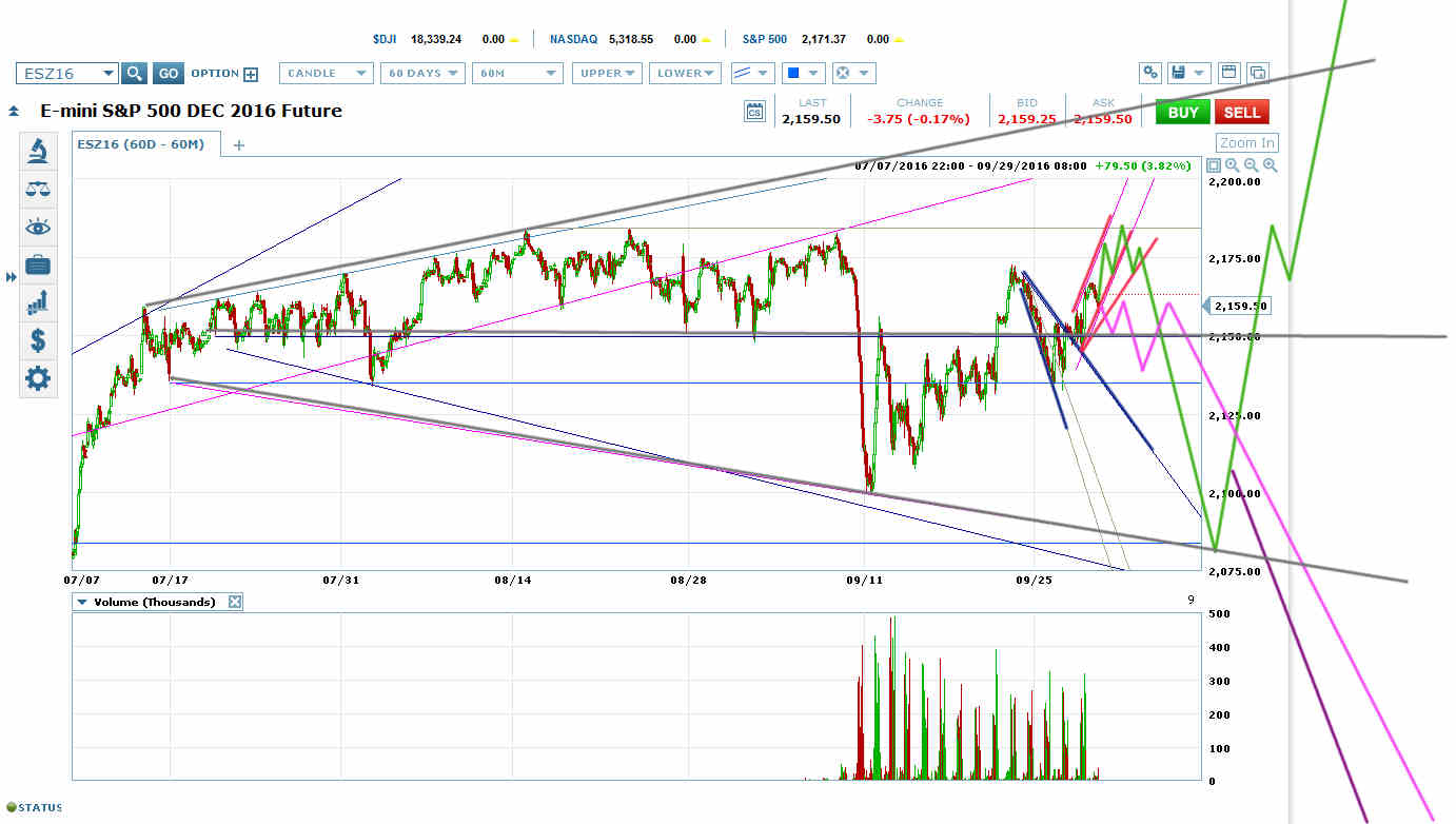 Forex fund