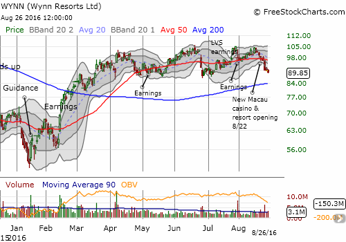Bollinger bands tableau